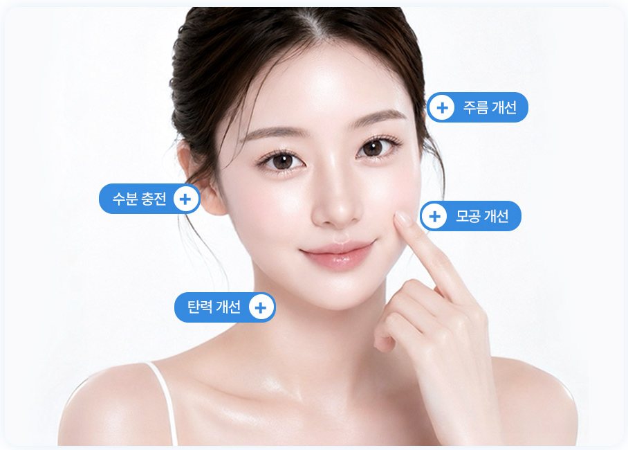 볼에 손가락을 댄 여성 모델 얼굴 위 효과 표시(주름 개선·수분 충전·모공 개선·탄력 개선)