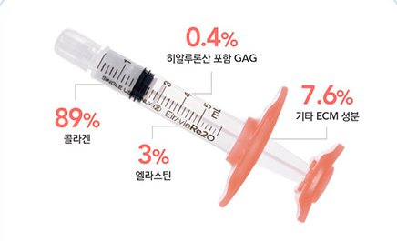리투오 주사기와 성분 비율(콜라겐 89%·히알루론산 포함 GAG 0.4%·엘라스틴 3%·기타 ECM 성분 7.6%)
