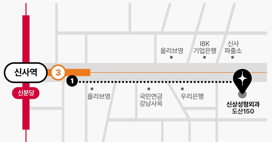 신사역 3·신분당선 1번 출구에서 신상성형외과(도산150)까지 약도 — 올리브영·IBK기업은행·신사파출소·국민연금 강남사옥·우리은행