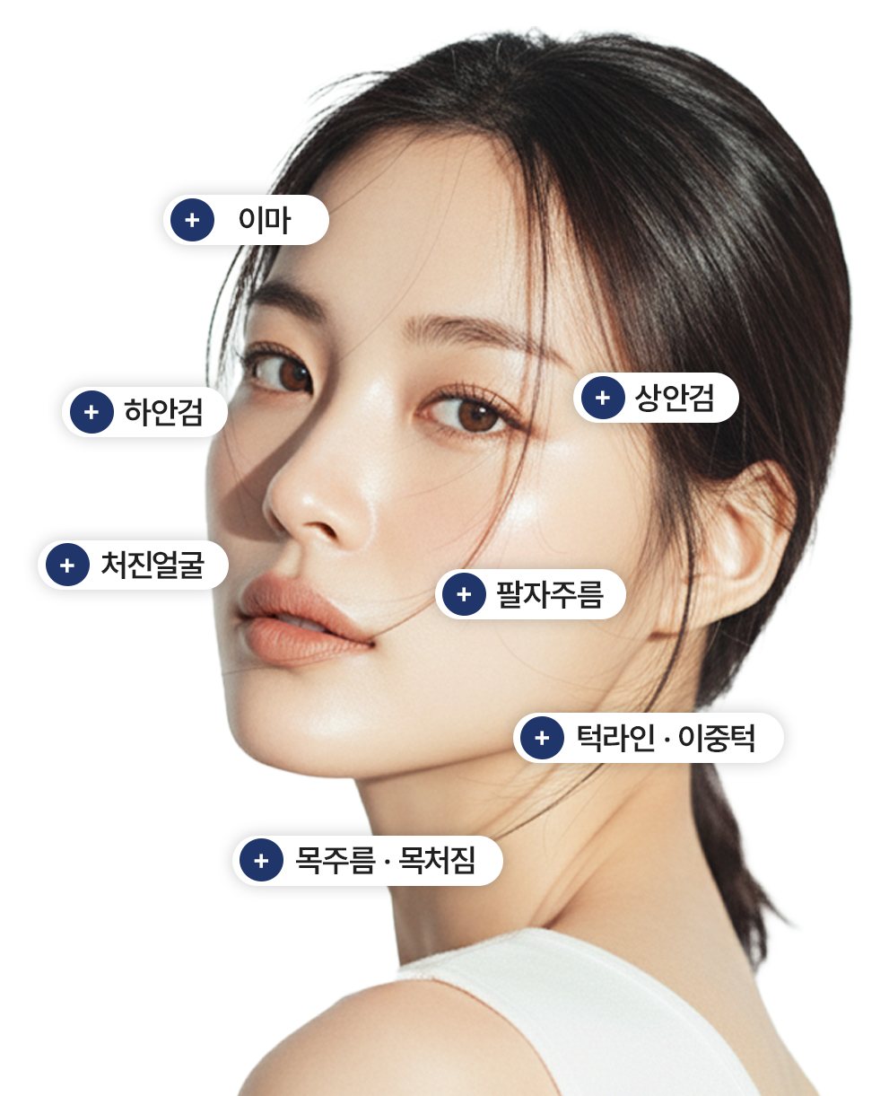 여성 모델 얼굴 위 리뉴비온 시술부위 표시(이마·상안검·하안검·처진얼굴·팔자주름·턱라인·목)